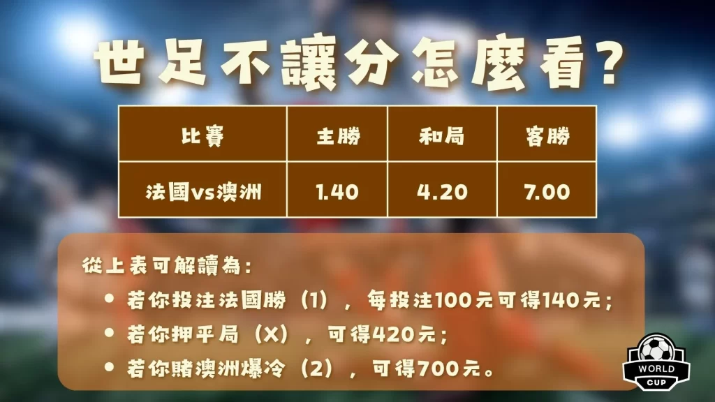 宝可梦幻影,之焰卡牌,狂欢价,2026FIFA世界杯足球,FIFA世足杯賽程2026,FIFA世界盃足球賽賽程表