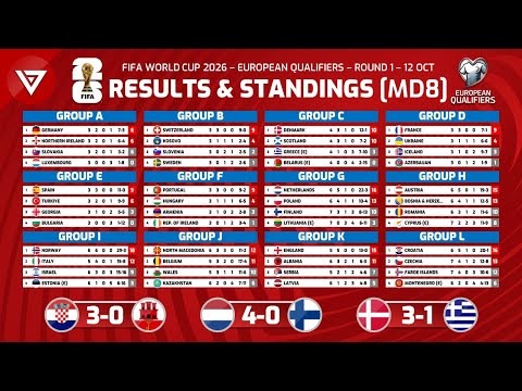 迪士尼,未知,新系列前瞻,2026FIFA世界杯足球,FIFA世足杯賽程2026,FIFA世界盃足球賽賽程表