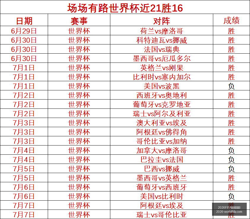 世界杯主办,2026FIFA世界杯主办国,世界杯2026,2026FIFA世界杯主办国,世界杯2026,赛事信息,最新进展,主办城市,官方更新,比赛安排,观赛指南,体育文化