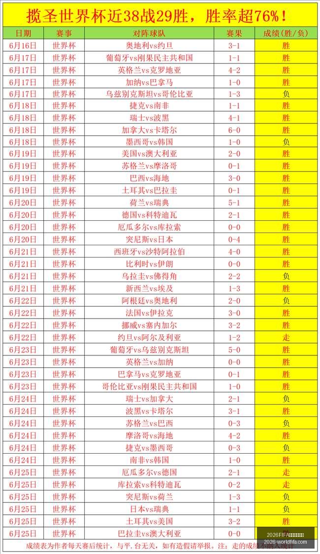 世界杯主办,2026FIFA世界杯主办国,世界杯2026,2026FIFA世界杯主办国,世界杯2026,赛事信息,最新进展,主办城市,官方更新,比赛安排,观赛指南,体育文化