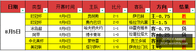 世界杯主办,2026FIFA世界杯主办国,世界杯2026,2026FIFA世界杯主办国,世界杯2026,赛事信息,最新进展,主办城市,官方更新,比赛安排,观赛指南,体育文化