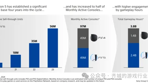 红色沙漠102补丁确认：首测玩家体验最差